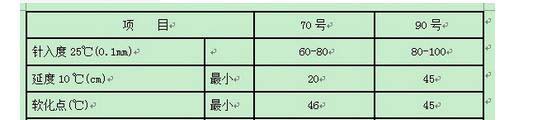 道路裂縫修補(bǔ)用的70#、90#瀝青三大指標(biāo)